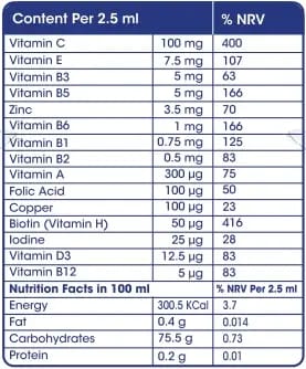 KIDDIE Multivitamin Chew Gel Drops