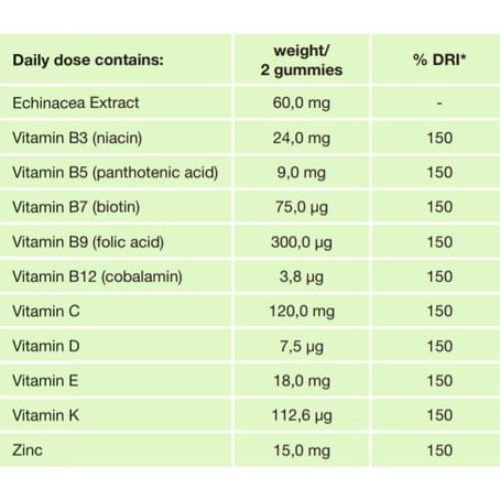 Holista Curcumin 1260 Mg 120 Gummies