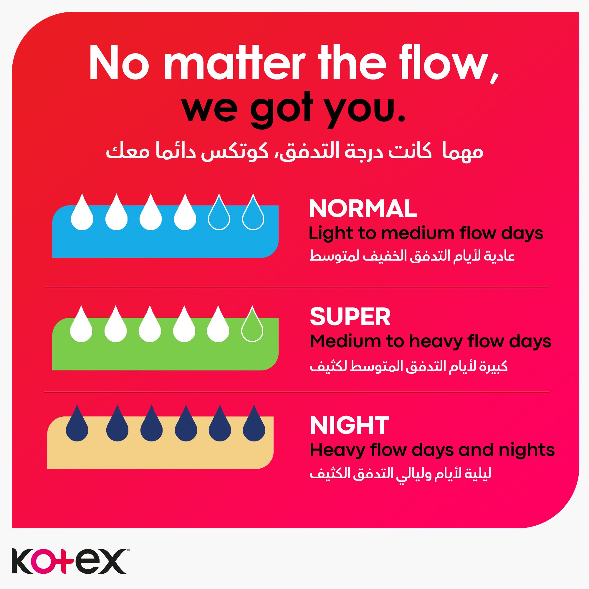 Kotex Maxi Protect Thick Pads, Super Size Sanitary Pads with Wings, 50 Sanitary Pads