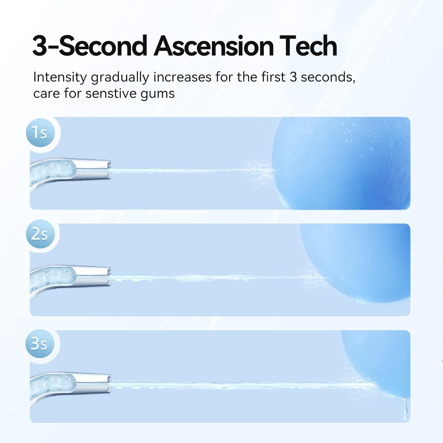 Usmile Ultrasonic Oral CY0 White